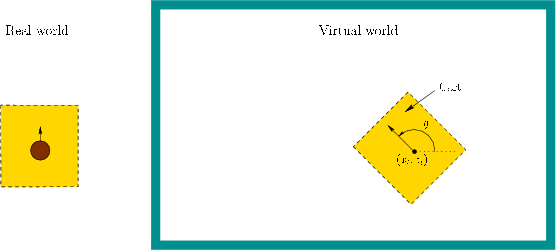 \begin{figure}\centerline{\psfig{file=figs/worlds2.eps,width=\columnwidth}}\end{figure}