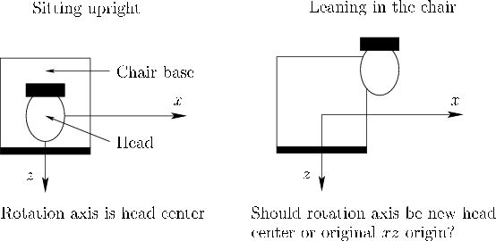 \begin{figure}\centerline{\psfig{file=figs/headinchair.eps,width=\columnwidth}}\end{figure}