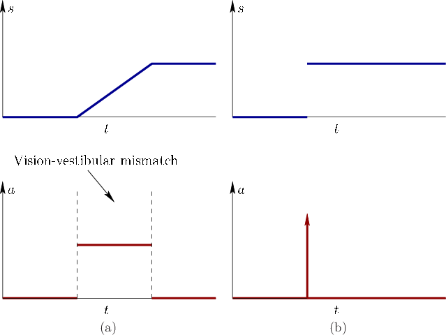 \begin{figure}\begin{center}
\begin{tabular}{cc}
\psfig{file=figs/vectionacc.eps...
...nacc2.eps,width=2.7truein} \\
(a) & (b)
\end{tabular}\end{center}
\end{figure}