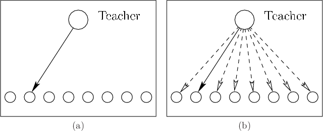 \begin{figure}\begin{center}
\begin{tabular}{cc}
\psfig{file=figs/classroom1.eps...
...room2.eps,width=2.7truein} \\
(a) & (b)
\end{tabular}\end{center}
\end{figure}